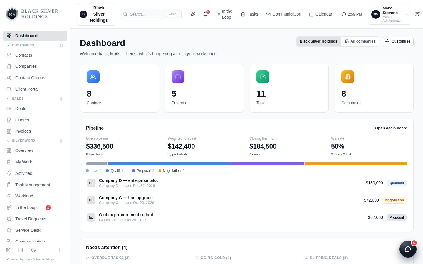 BlackSilver CRM dashboard with sales pipeline